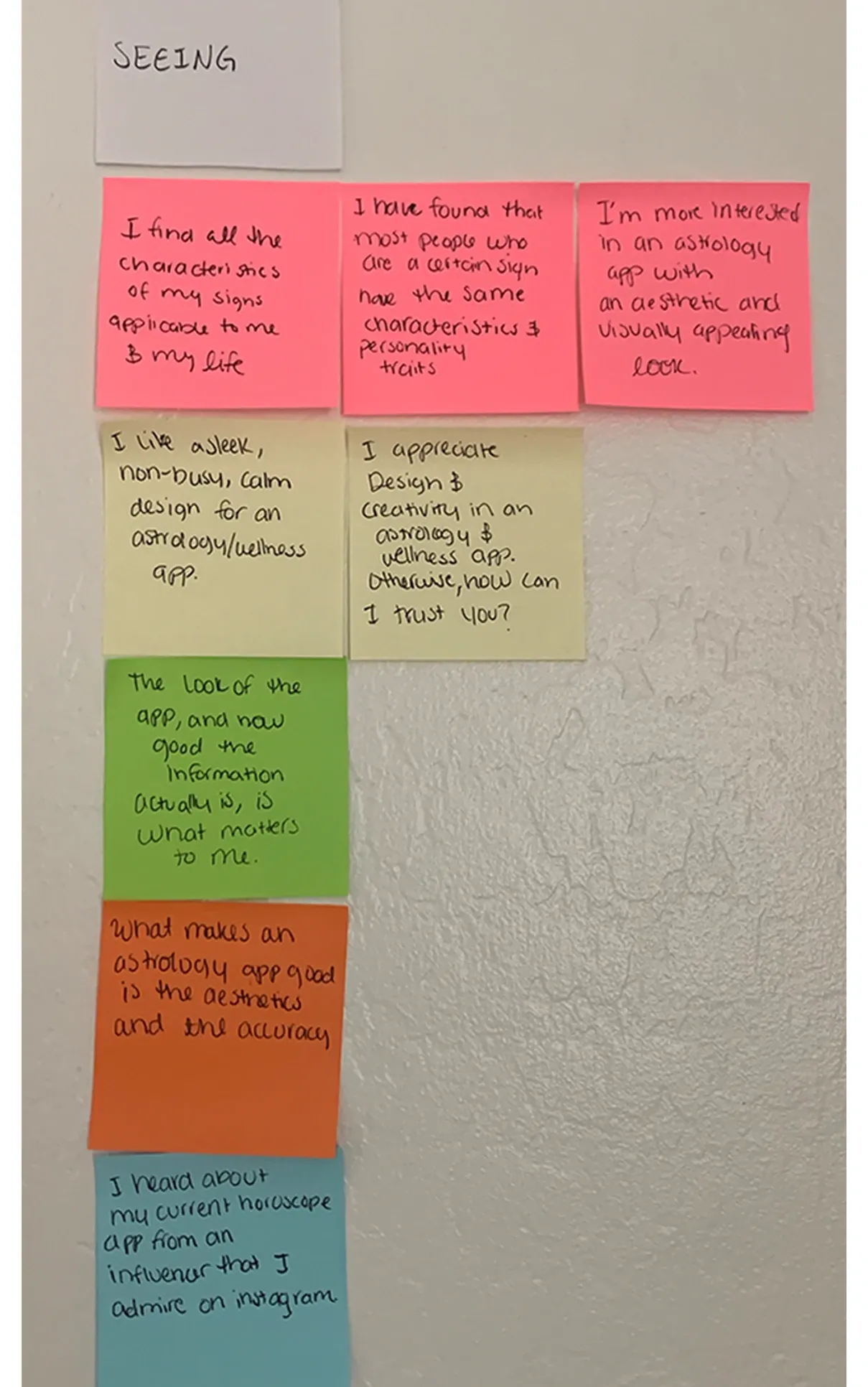 Empathy map - Seeing