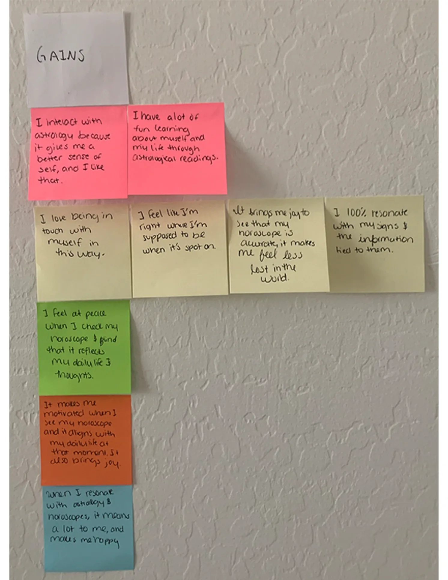 Empathy map - Gains