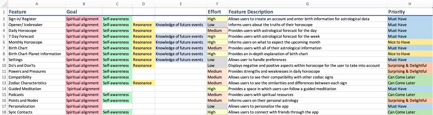 Product roadmap