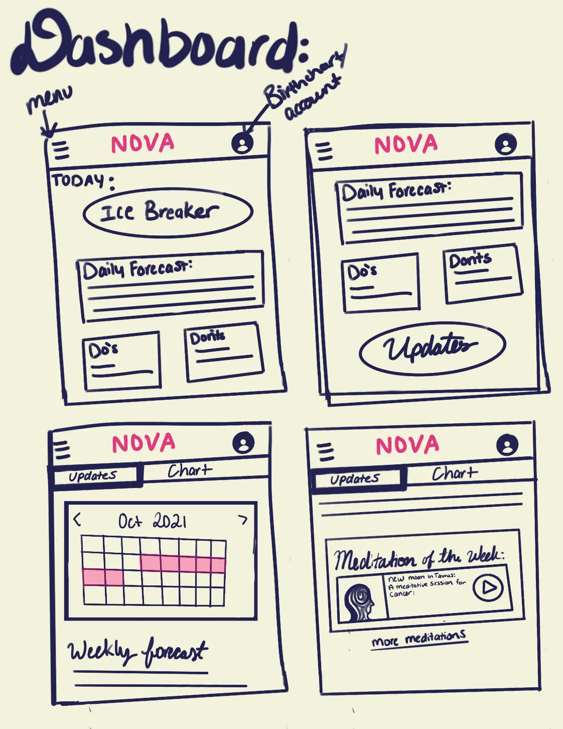 Low fidelity wireframe sketch 1